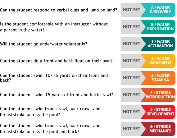 Swim Lesson Chart